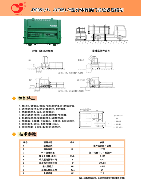 分体转换门式垃圾压缩站——BC型2.jpg